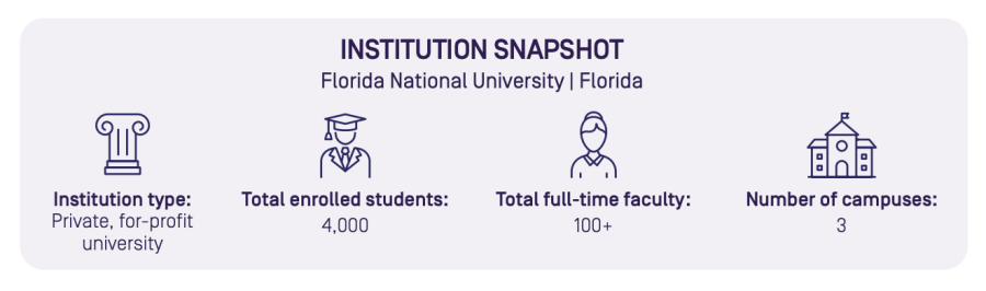 Florida National University institution snapshot